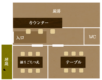 見取り図